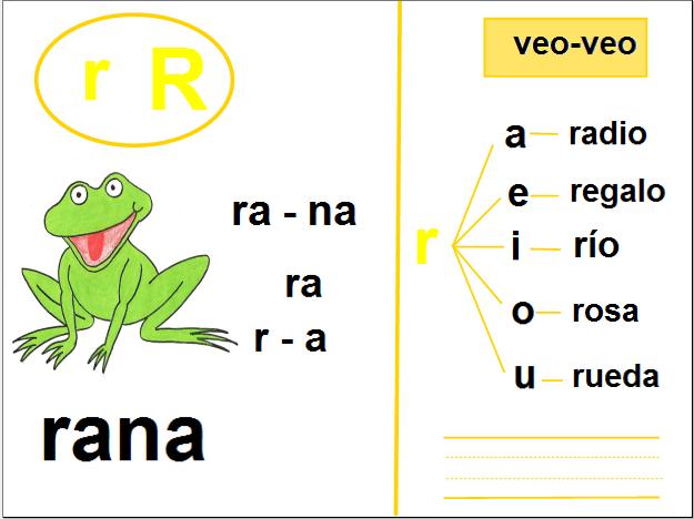 Fonema R vibrante | Recurso educativo 33460