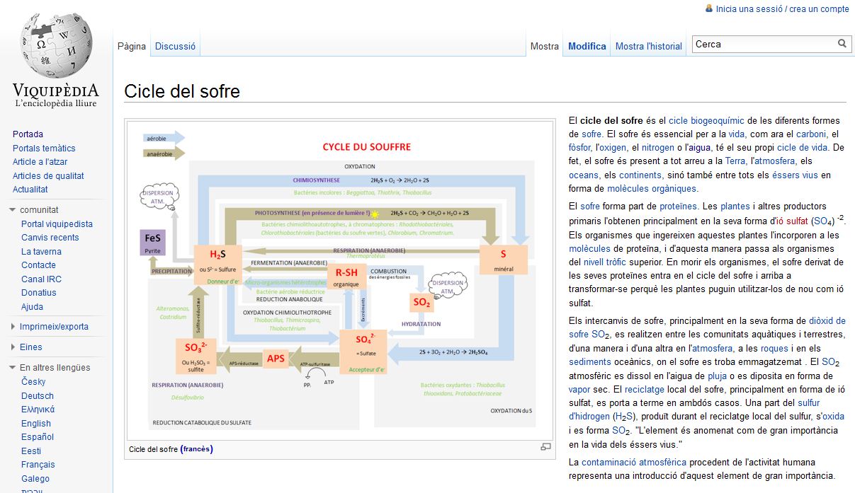 El cicle del sofre | Recurso educativo 34031