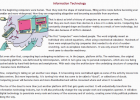 Information technology | Recurso educativo 34577