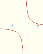 Estudi gràfic de les funcions elementals | Recurso educativo 35135