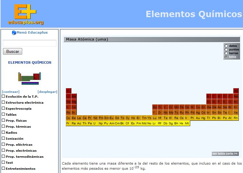Masa atómica | Recurso educativo 35261