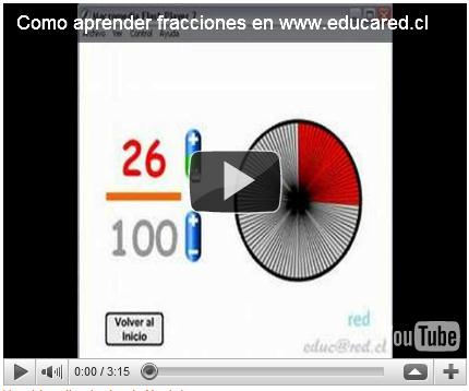 Concepto básico de las fracciones | Recurso educativo 35978