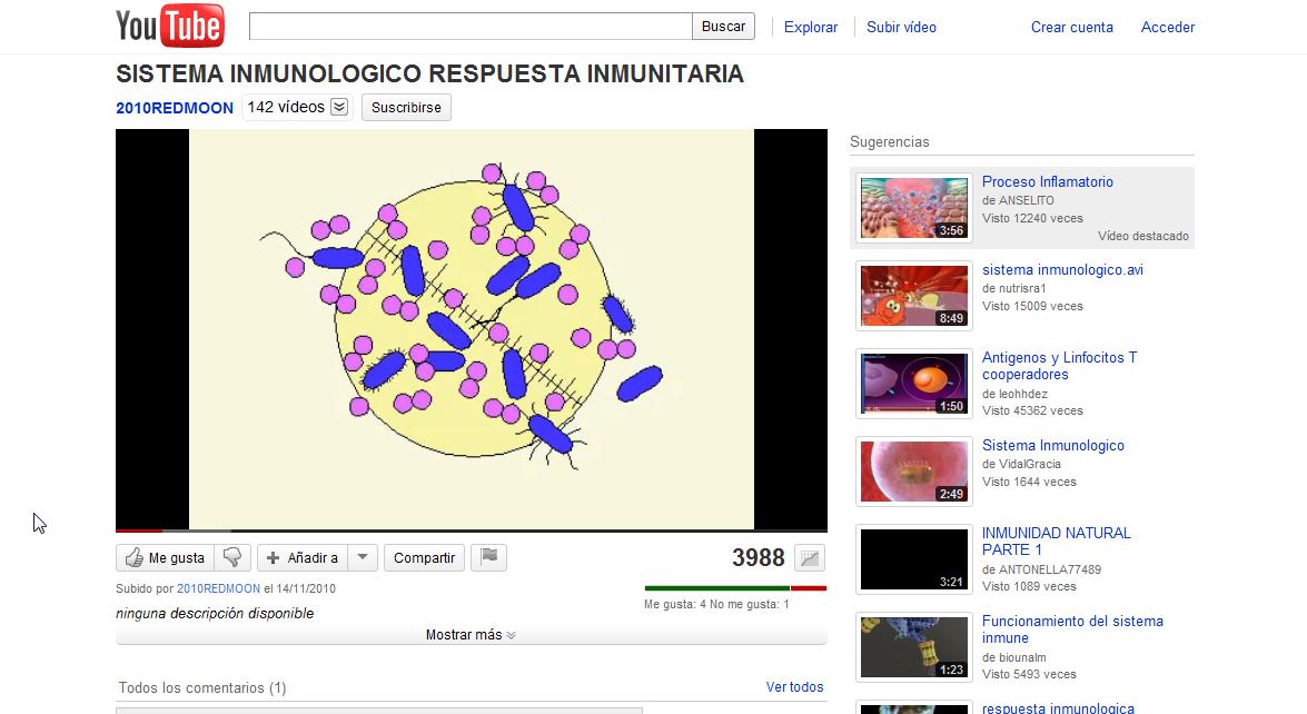 La resposta immune | Recurso educativo 36094