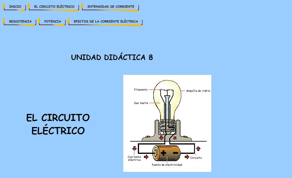 El circuito eléctrico | Recurso educativo 36421