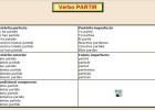 Verbo "partir" | Recurso educativo 36868