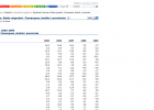 Migracions internes. Saldo migratori. Comarques, àmbits i províncies | Recurso educativo 37043