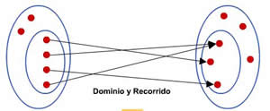 Funciones y gráficas a través de las TIC | Recurso educativo 37324