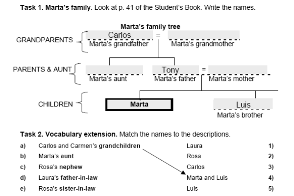 Family | Recurso educativo 37831