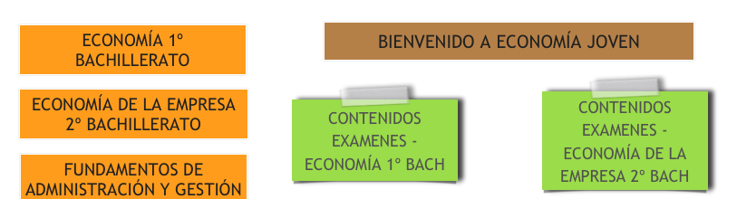 Economía Joven | Recurso educativo 38022