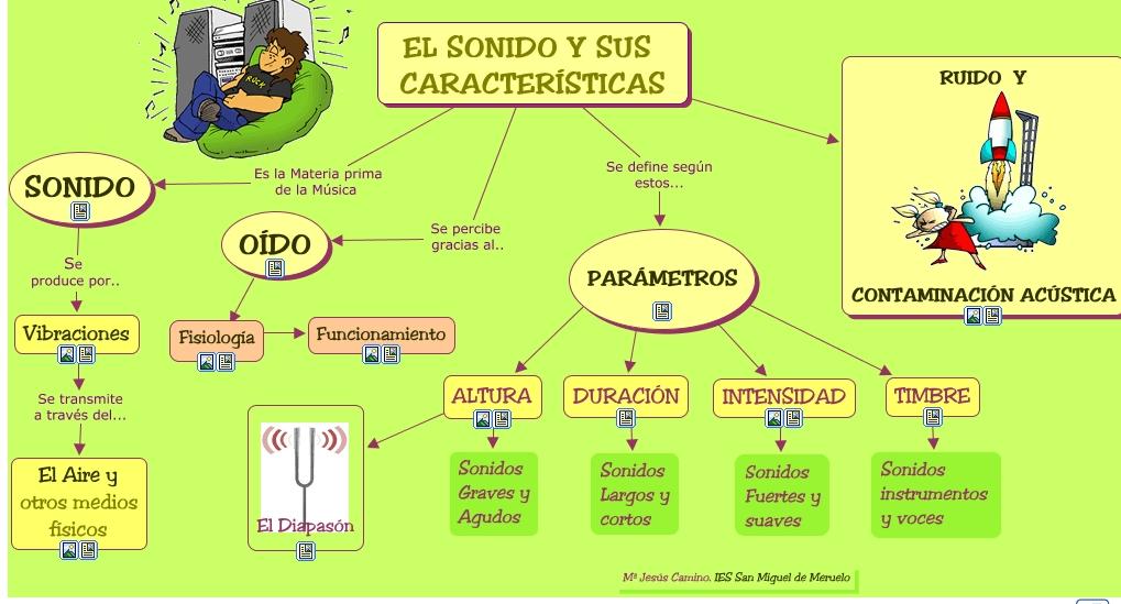 El sonido | Recurso educativo 40156