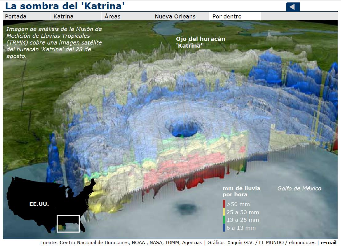 La sombra del Katrina | Recurso educativo 41106