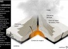 Volcanes | Recurso educativo 41171