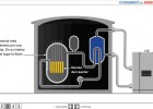 Energía nuclear | Recurso educativo 41540