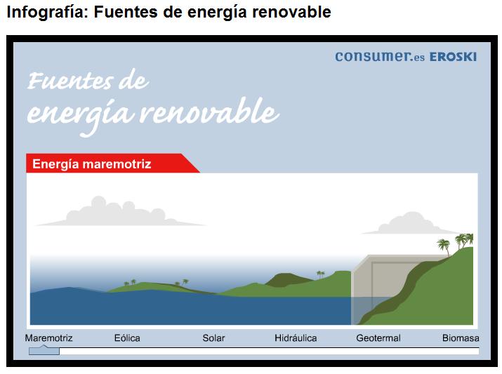 Energías renovables. | Recurso educativo 41546