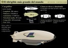 El dirigible más grande del mundo | Recurso educativo 41819