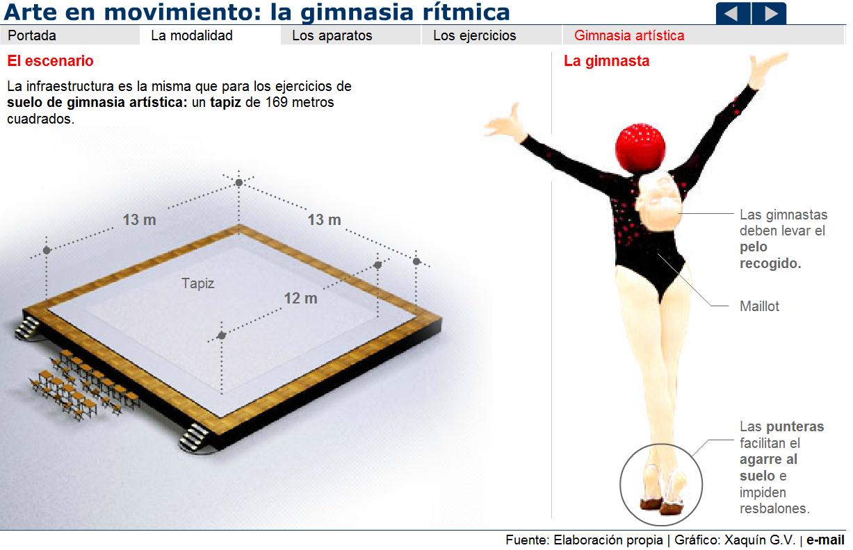 Gimnasia artística y rítmica | Recurso educativo 42236