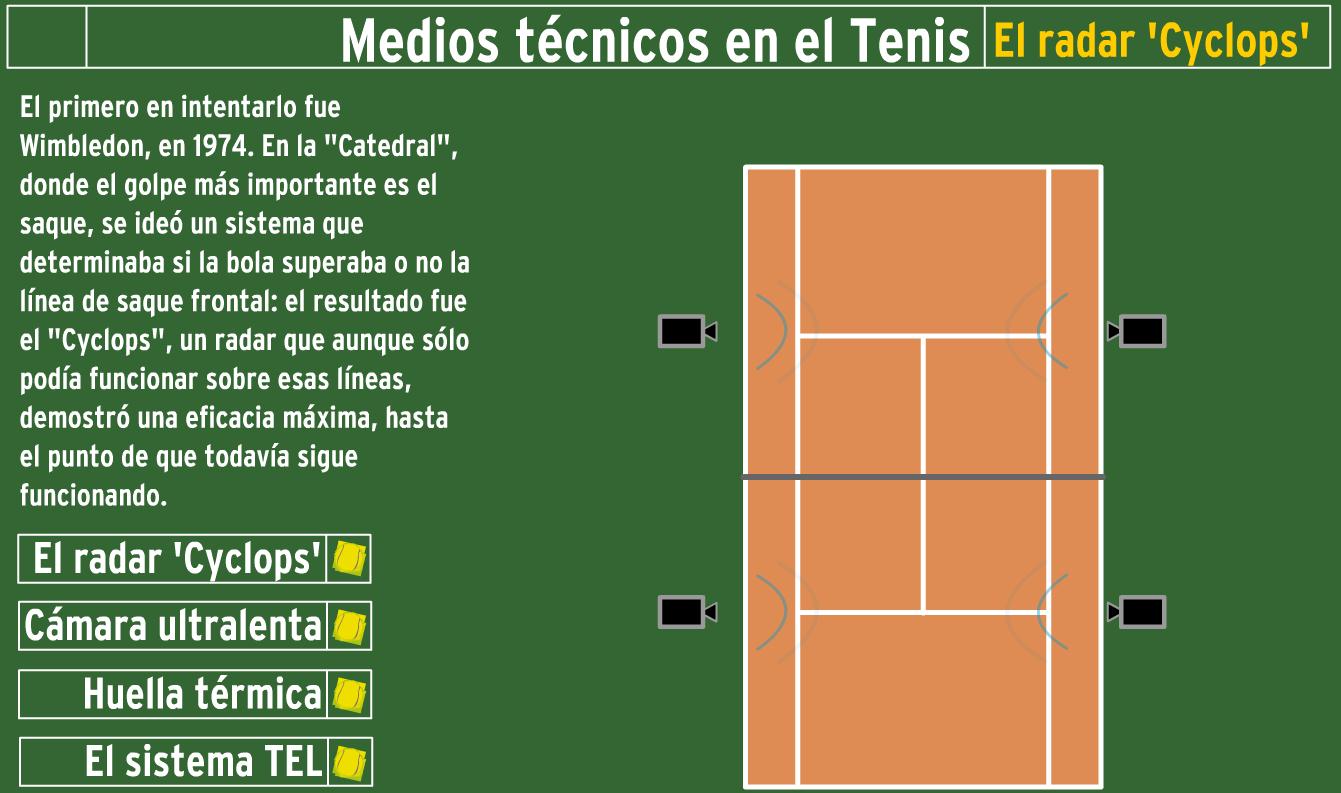 Medios Técnicos del Tenis | Recurso educativo 42430