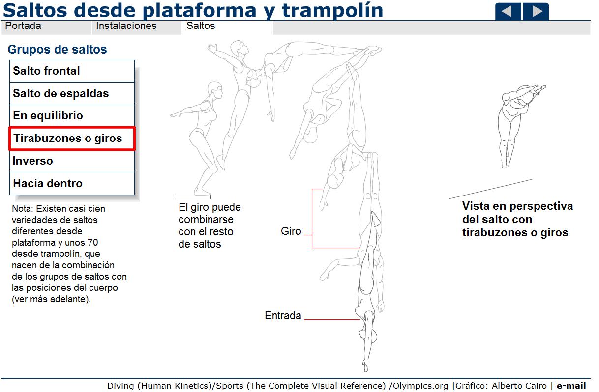 Salto de Trampolín | Recurso educativo 42449