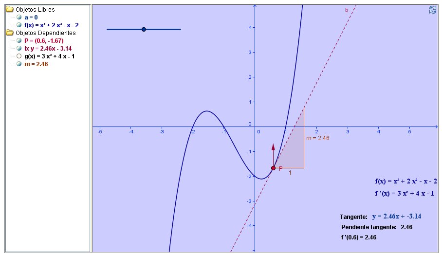 Crecimiento y decrecimiento de una función | Recurso educativo 42559