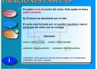 Oraciones Pasivas | Recurso educativo 42675