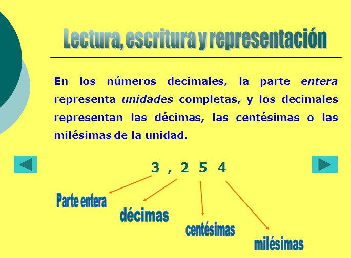 Los números decimales | Recurso educativo 42773