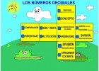 El visualizador de los decimales | Recurso educativo 42831