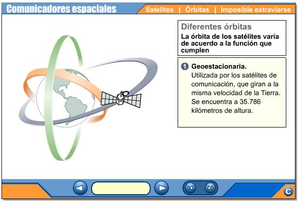 Comunicaciones espaciales | Recurso educativo 43506