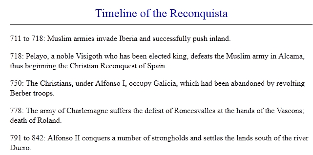 Timeline of the Reconquest | Recurso educativo 44308