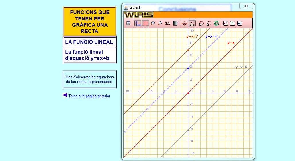 Funció lineal | Recurso educativo 44557