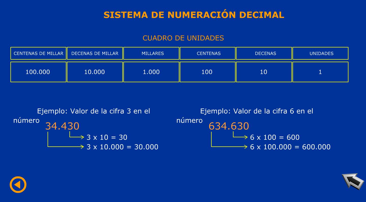 Centenas de millar | Recurso educativo 44772