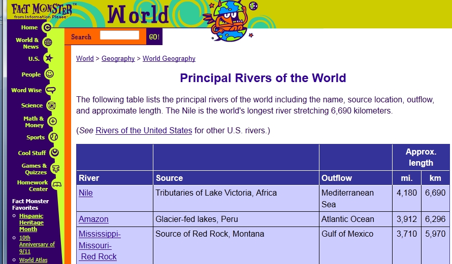 Principal Rivers of the World | Recurso educativo 45163