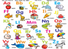 Alphabet poster | Recurso educativo 45168