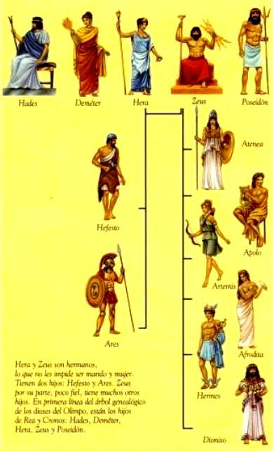 Dioses Olímpicos | Recurso educativo 45856