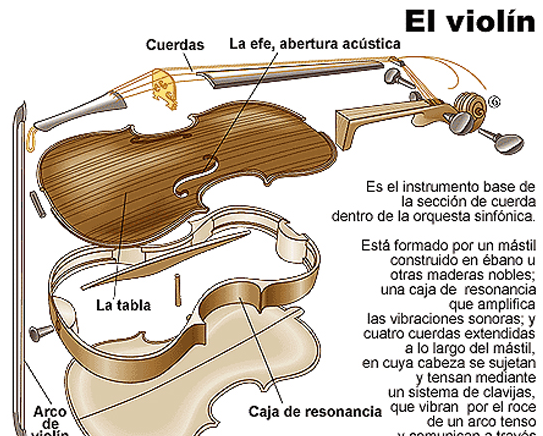 Violín | Recurso educativo 46002