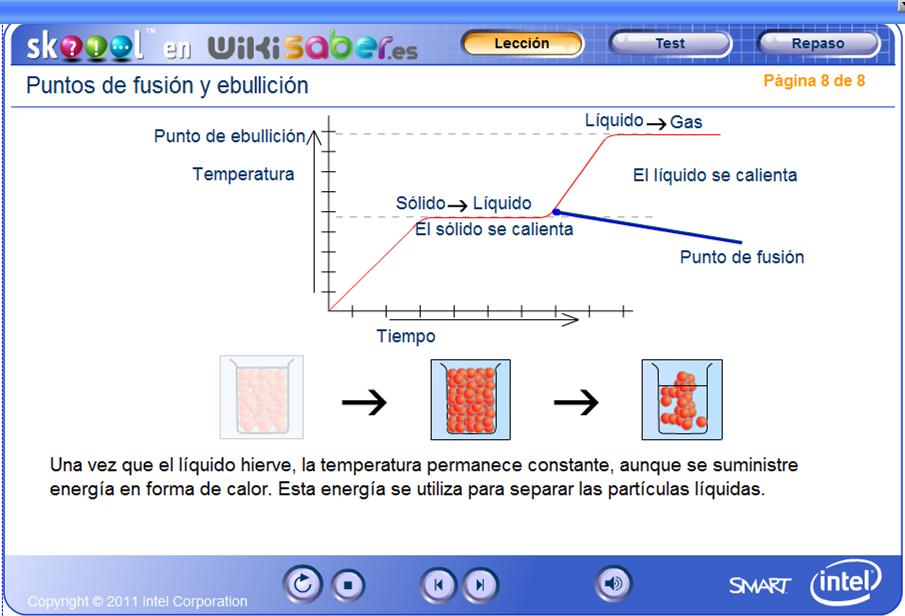 Punto de ebullición y punto de fusión | Recurso educativo 49894