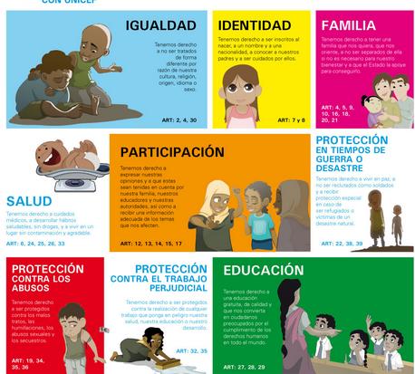 Nuestros derechos | Recurso educativo 50833