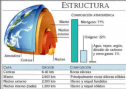 La Tierra, nuestro planeta | Recurso educativo 51960