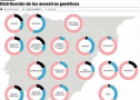 Luces y sombras en la convivencia de las tres culturas: judía, musulmana y cristiana durante la Edad Media | Recurso educativo 52045