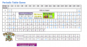 Game: Periodic table game | Recurso educativo 52313