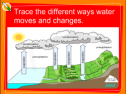 The water cycle | Recurso educativo 52920