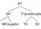 Estructura de la oración: el sujeto | Recurso educativo 55063