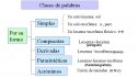 Clases de palabras | Recurso educativo 58814