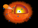 Sun diagram | Recurso educativo 61247