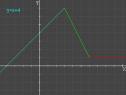 Unidad Didáctica 4º ESO: Funciones a trozos | Recurso educativo 10369