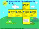 EL VISUALIZADOR DE LOS ÁNGULOS 5º-6º | Recurso educativo 11594