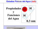 Estados físicos del agua | Recurso educativo 13825