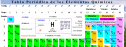 Tabla periódica elementos químicos | Recurso educativo 13829
