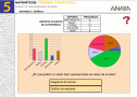 Representación de datos | Recurso educativo 15392