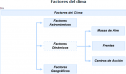 Factores del clima | Recurso educativo 17275