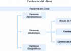 Factores del clima | Recurso educativo 17275